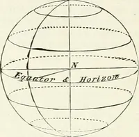 An illustration from Elementary lessons in astronomy (1889)