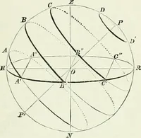 An illustration from Elementary lessons in astronomy (1889)