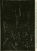 An illustration from Elementary lessons in astronomy (1889)