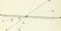 An illustration from Elementary lessons in astronomy (1889)