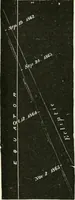 An illustration from Elementary lessons in astronomy (1889)