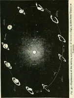 An illustration from Elementary lessons in astronomy (1889)