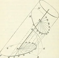 An illustration from Elementary lessons in astronomy (1889)