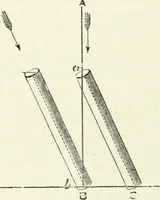 An illustration from Elementary lessons in astronomy (1889)