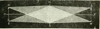 An illustration from Elementary lessons in astronomy (1889)