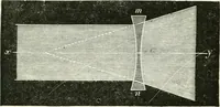 An illustration from Elementary lessons in astronomy (1889)