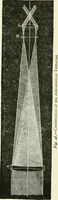 Picture 58 of 71 from Elementary lessons in astronomy (1889), leaf 252