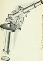 An illustration from Elementary lessons in astronomy (1889)