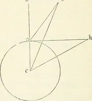 An illustration from Elementary lessons in astronomy (1889)