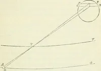 An illustration from Elementary lessons in astronomy (1889)