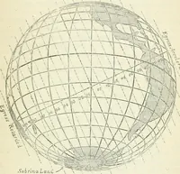 An illustration from Elementary lessons in astronomy (1889)