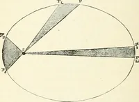 An illustration from Elementary lessons in astronomy (1889)