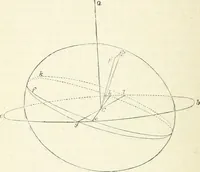 An illustration from Elementary lessons in astronomy (1889)