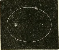 An illustration from Elementary lessons in astronomy (1889)