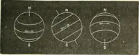 An illustration from Elementary lessons in astronomy (1889)