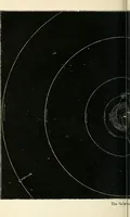 An illustration from Elementary lessons in astronomy (1889)