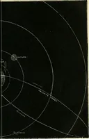 An illustration from Elementary lessons in astronomy (1889)
