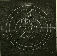 An illustration from Elementary lessons in astronomy (1889)