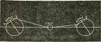 An illustration from Elementary lessons in astronomy (1889)