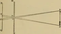 An illustration from Elementary lessons in physics; (1900)
