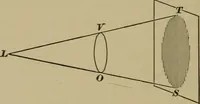 An illustration from Elementary lessons in physics; (1900)