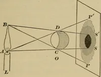 An illustration from Elementary lessons in physics; (1900)