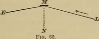 An illustration from Elementary lessons in physics; (1900)