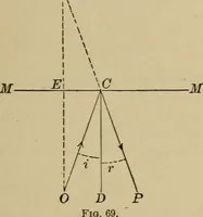 An illustration from Elementary lessons in physics; (1900)