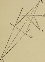 An illustration from Elementary lessons in physics; (1900)