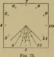 An illustration from Elementary lessons in physics; (1900)