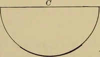 An illustration from Elementary lessons in physics; (1900)