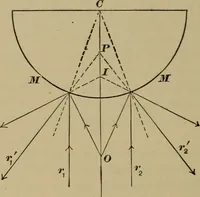 An illustration from Elementary lessons in physics; (1900)