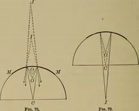 An illustration from Elementary lessons in physics; (1900)