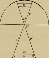 An illustration from Elementary lessons in physics; (1900)