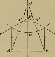 An illustration from Elementary lessons in physics; (1900)