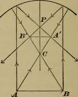 An illustration from Elementary lessons in physics; (1900)