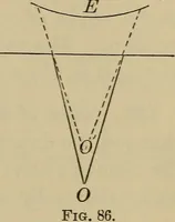 An illustration from Elementary lessons in physics; (1900)