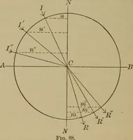 An illustration from Elementary lessons in physics; (1900)