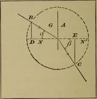 An illustration from Elementary lessons in physics; (1900)