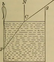 An illustration from Elementary lessons in physics; (1900)