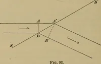 An illustration from Elementary lessons in physics; (1900)