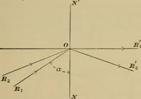 An illustration from Elementary lessons in physics; (1900)