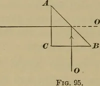 An illustration from Elementary lessons in physics; (1900)