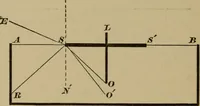An illustration from Elementary lessons in physics; (1900)