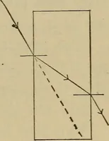 An illustration from Elementary lessons in physics; (1900)