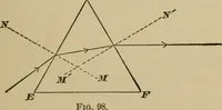 An illustration from Elementary lessons in physics; (1900)