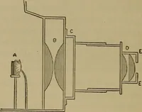 An illustration from Elementary lessons in physics; (1900)