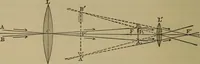 An illustration from Elementary lessons in physics; (1900)