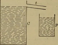 An illustration from Elementary lessons in physics; (1900)
