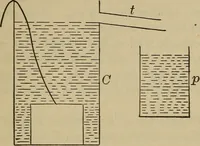 An illustration from Elementary lessons in physics; (1900)